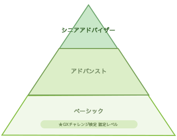 脱炭素アドバイザー認定制度