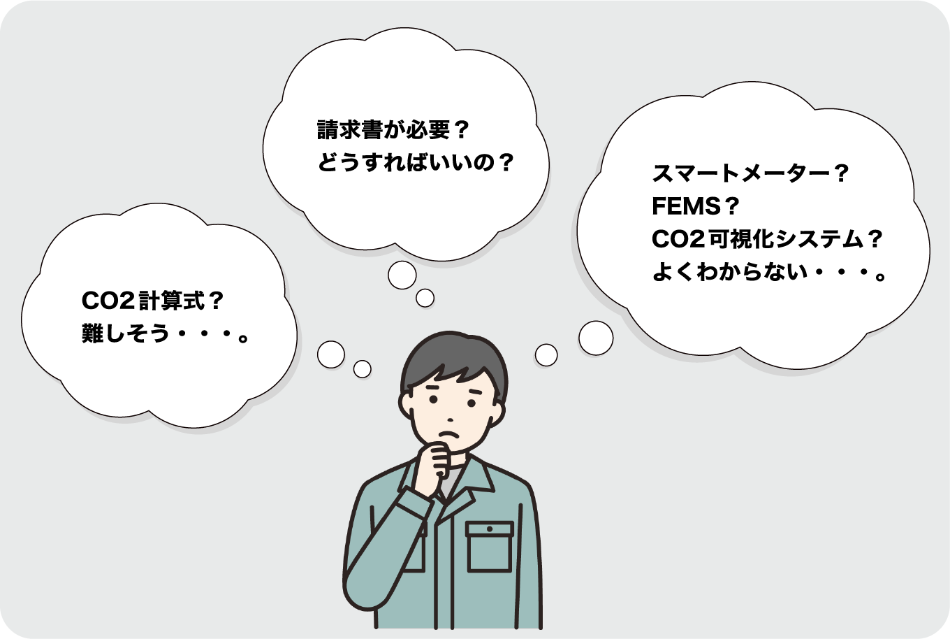 当サービスが解決したい課題：請求書が必要？どうすればいいの？スマートメーター？FEMS？CO2可視化システム？よくわからない。CO2計算式？難しそう