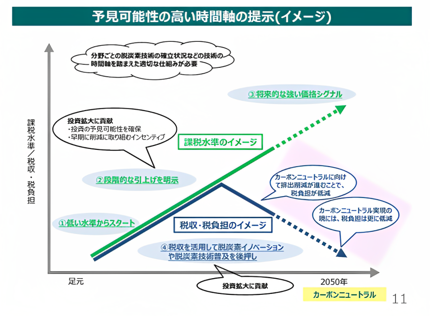 これからの日本の炭素税